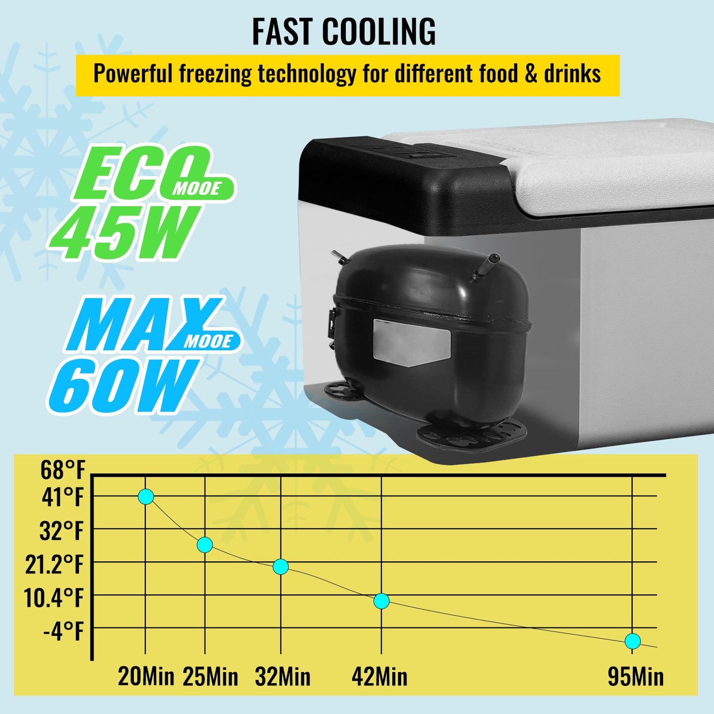 Portable 12V Car Refrigerator & Mini Freezer β 10Qt