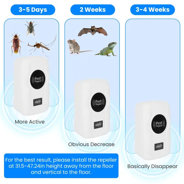 6-Pack Ultrasonic Pest Repeller Plug-In for Home