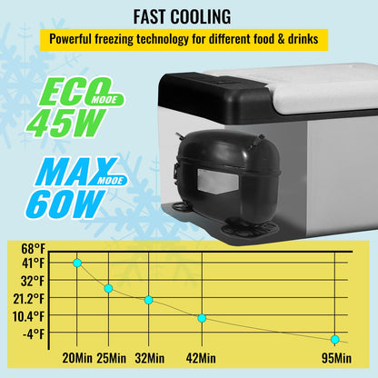 Portable 12V Car Refrigerator & Mini Freezer – 10Qt